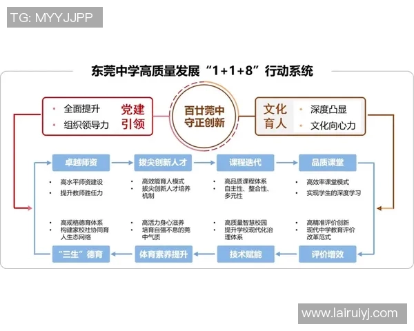 新时代教育创新路径探索与实践：从理论到行动的全面分析